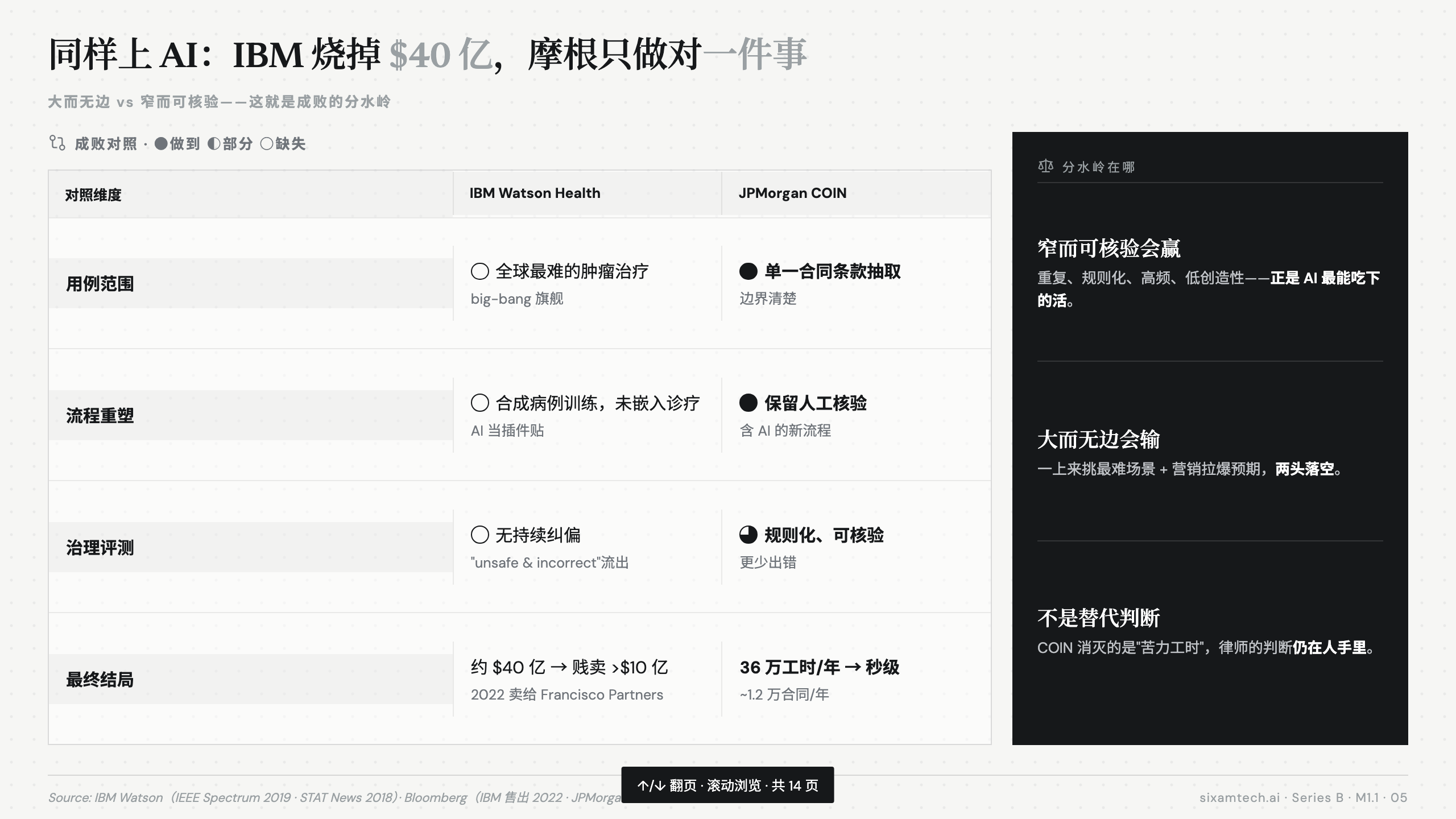 IBM $40 亿 vs 摩根