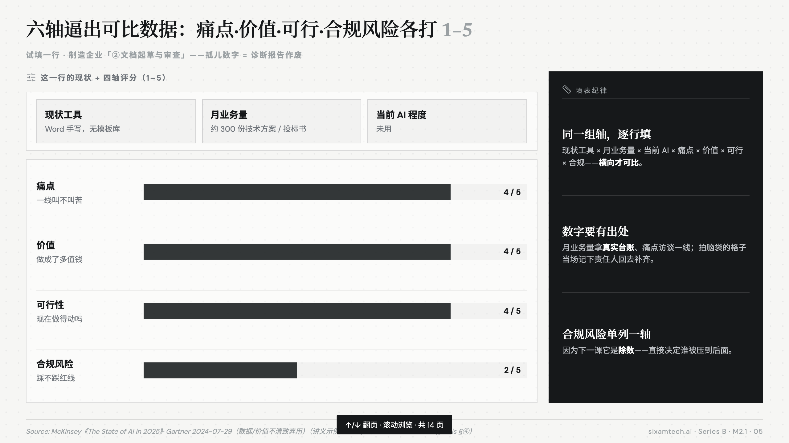 用例怎么打分排序